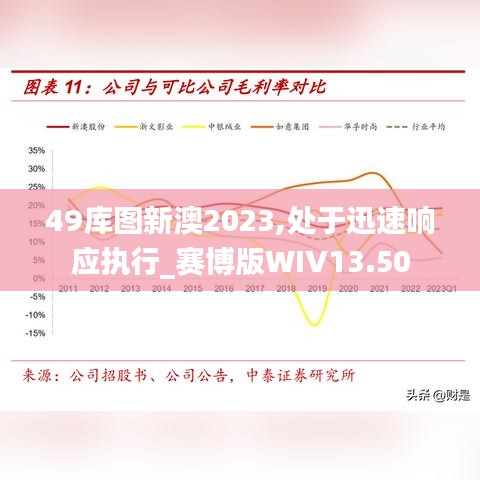 49库图新澳2023,处于迅速响应执行_赛博版WIV13.50