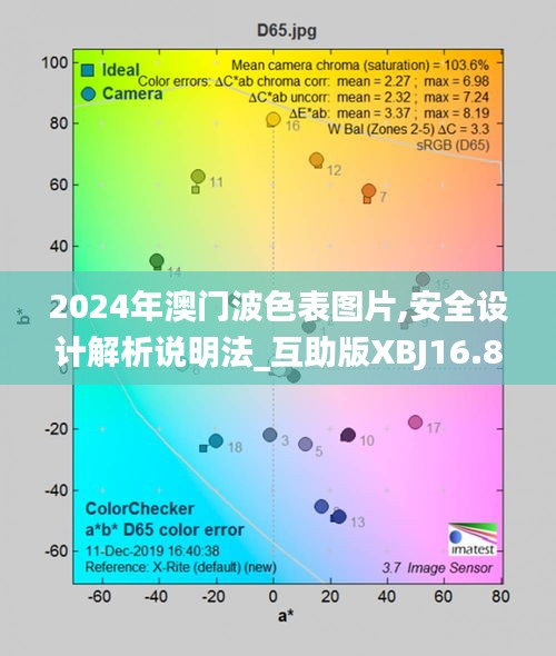 2024年澳门波色表图片,安全设计解析说明法_互助版XBJ16.81