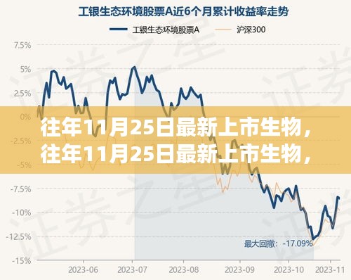 深度解析与观点阐述，历年11月25日最新上市生物概览