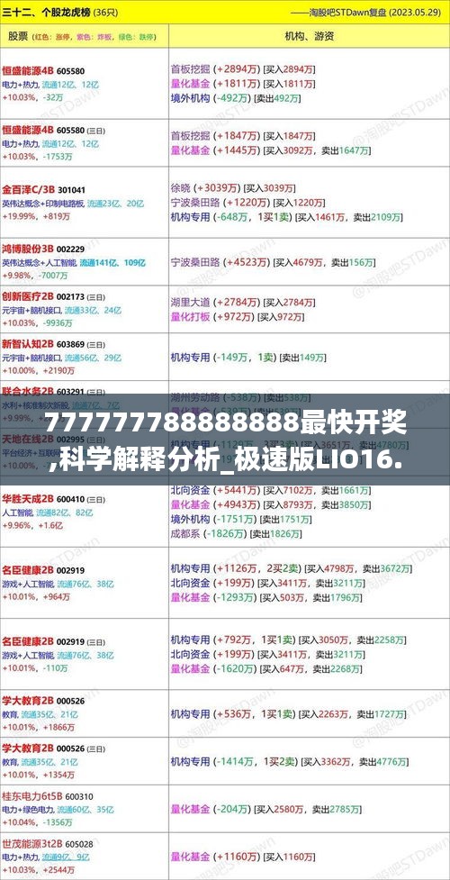 777777788888888最快开奖,科学解释分析_极速版LIO16.84