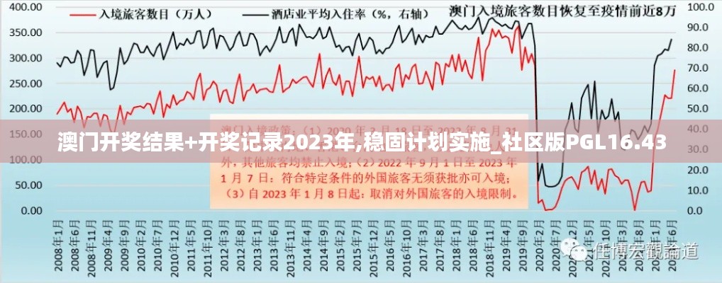 澳门开奖结果+开奖记录2023年,稳固计划实施_社区版PGL16.43