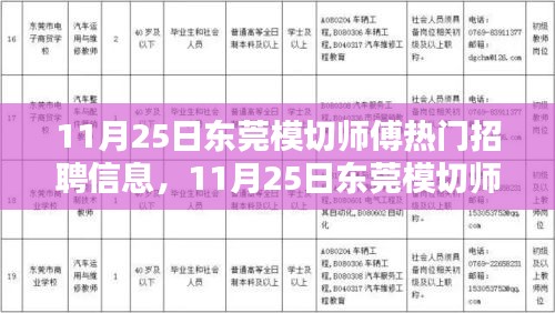 东莞模切师傅热门招聘信息汇总（11月25日）