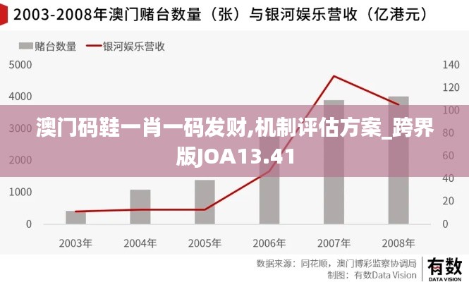 澳门码鞋一肖一码发财,机制评估方案_跨界版JOA13.41