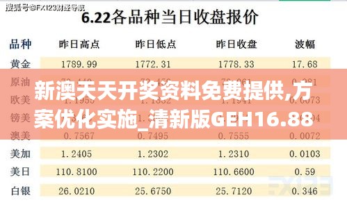 新澳天天开奖资料免费提供,方案优化实施_清新版GEH16.88