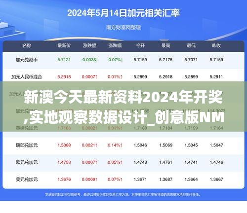 新澳今天最新资料2024年开奖,实地观察数据设计_创意版NMK16.73