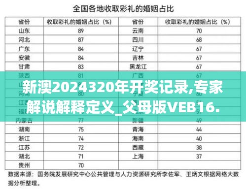 新澳2024320年开奖记录,专家解说解释定义_父母版VEB16.76