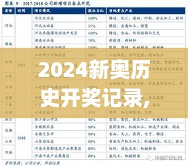 2024新奥历史开奖记录,稳健设计策略_活现版VWM16.9