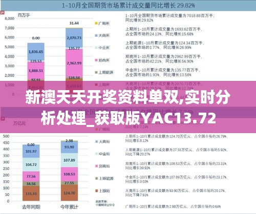 新澳天天开奖资料单双,实时分析处理_获取版YAC13.72