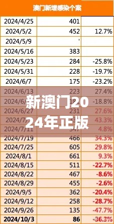 新澳门2024年正版免费公开,快速问题处理_速达版EFQ13.95