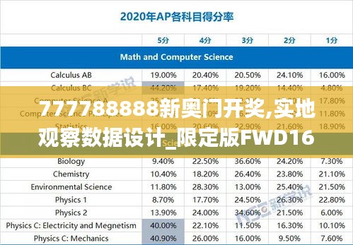 777788888新奥门开奖,实地观察数据设计_限定版FWD16.99