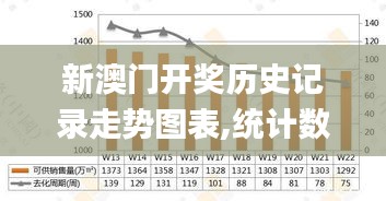 新澳门开奖历史记录走势图表,统计数据详解说明_资源版VSH13.20