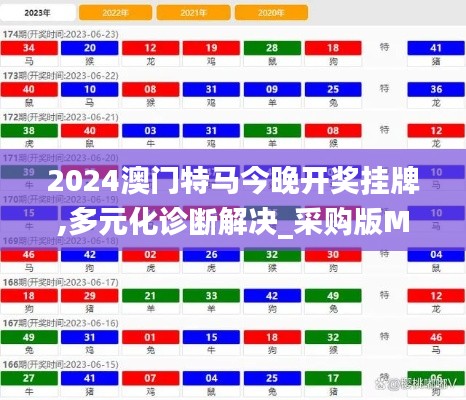 2024澳门特马今晚开奖挂牌,多元化诊断解决_采购版MBZ16.59