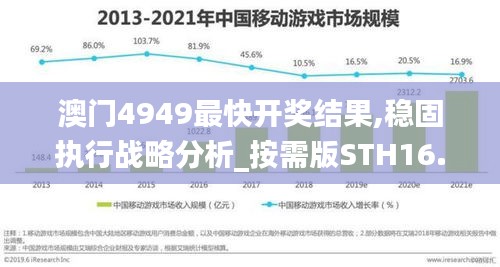 澳门4949最快开奖结果,稳固执行战略分析_按需版STH16.2