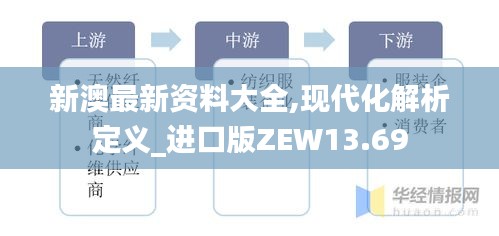 新澳最新资料大全,现代化解析定义_进口版ZEW13.69