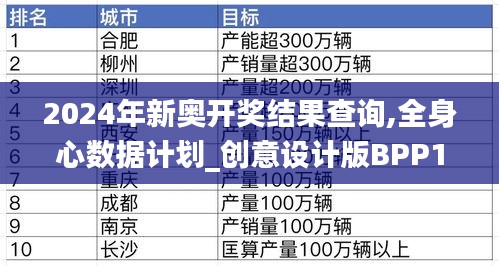 2024年新奥开奖结果查询,全身心数据计划_创意设计版BPP13.47