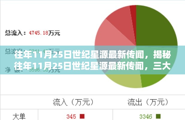 揭秘往年11月25日世纪星源最新传闻深度解析三大要点揭秘内幕消息！