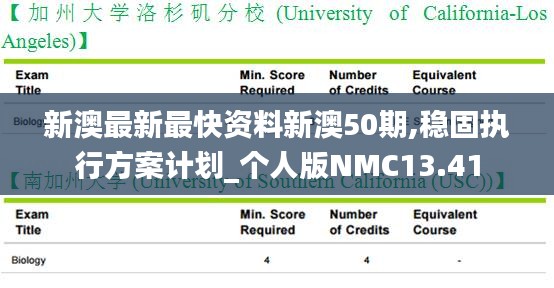 新澳最新最快资料新澳50期,稳固执行方案计划_个人版NMC13.41