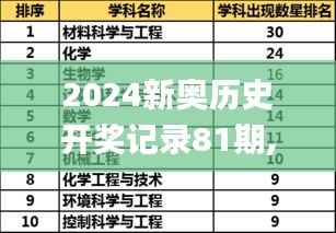 2024新奥历史开奖记录81期,全盘细明说明_珍藏版ETX16.16