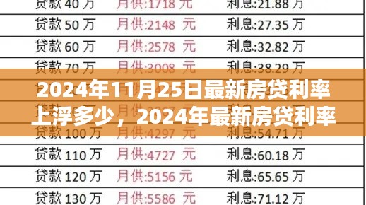 揭秘！2024年房贷利率上浮趋势，背景、影响与时代地位分析报告出炉！