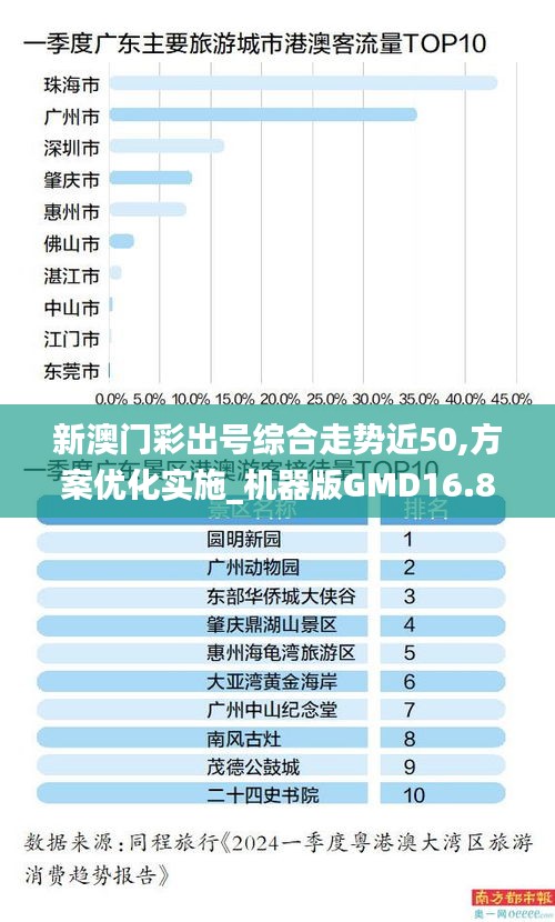 新澳门彩出号综合走势近50,方案优化实施_机器版GMD16.86