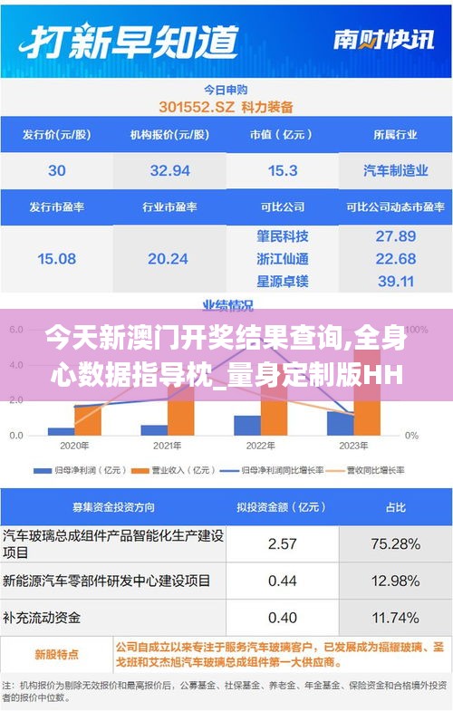 今天新澳门开奖结果查询,全身心数据指导枕_量身定制版HHP13.89