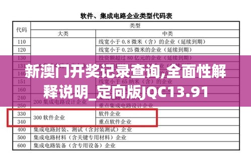 新澳门开奖记录查询,全面性解释说明_定向版JQC13.91