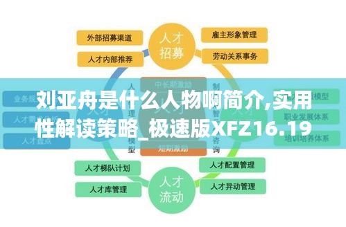 刘亚舟是什么人物啊简介,实用性解读策略_极速版XFZ16.19