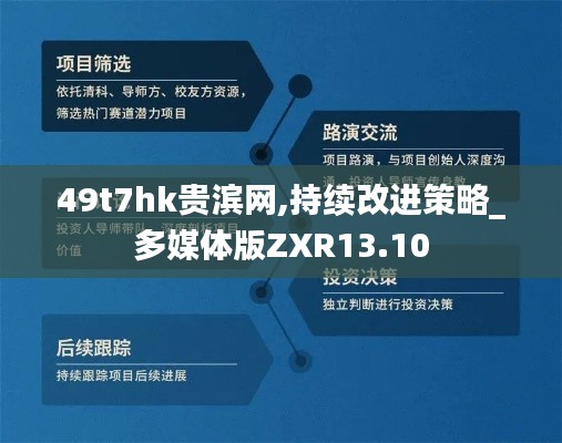 49t7hk贵滨网,持续改进策略_多媒体版ZXR13.10