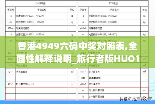 香港4949六码中奖对照表,全面性解释说明_旅行者版HUO16.62
