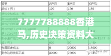 7777788888香港马,历史决策资料大全_颠覆版ZIM16.54