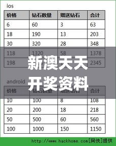 新澳天天开奖资料大全的推荐理由,数据驱动方案_钻石版GFC16.81