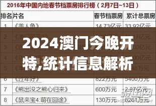 2024澳门今晚开特,统计信息解析说明_加强版MCY16.70