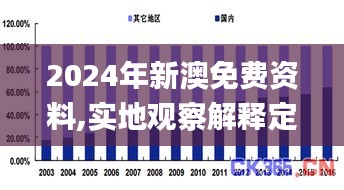 2024年新澳免费资料,实地观察解释定义_闪电版ONO13.90