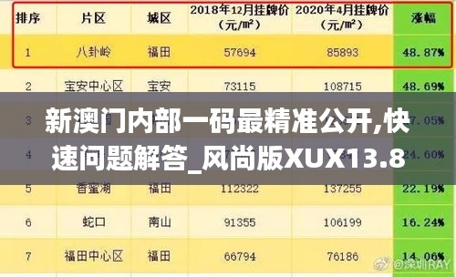 新澳门内部一码最精准公开,快速问题解答_风尚版XUX13.81