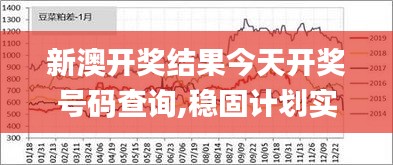 新澳开奖结果今天开奖号码查询,稳固计划实施_计算版UMU16.15