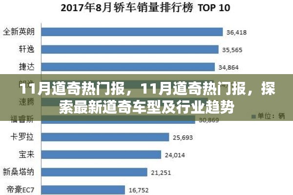 探索最新道奇车型与行业趋势，11月道奇热门报告