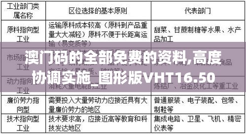 澳门码的全部免费的资料,高度协调实施_图形版VHT16.50