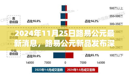 路易公元新品发布深度评测与最新消息解读