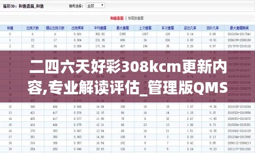 二四六天好彩308kcm更新内容,专业解读评估_管理版QMS13.93