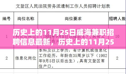 历史上的11月25日威海兼职招聘信息全攻略，求职指南，初学者与进阶用户的必备参考