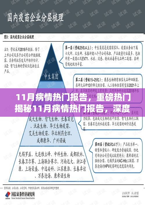 重磅揭秘，疫情现状与发展趋势深度解读——11月病情热门报告分析