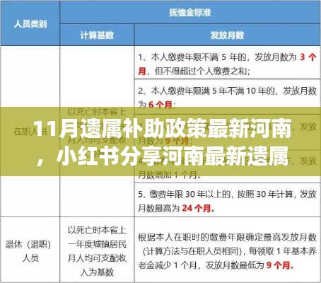 11月遗属补助政策最新河南，小红书分享河南最新遗属补助政策解读，11月起，这些福利你了解吗？