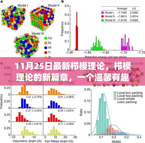 栉模理论新篇章，温馨有趣的日常故事