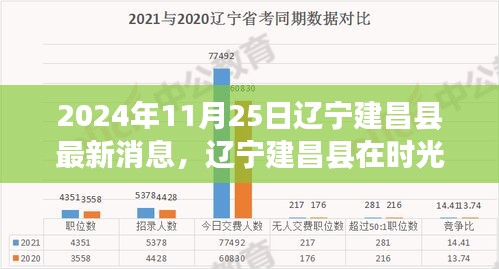 辽宁建昌县深度观察，时光脉络中的新篇章（2024年11月25日最新消息）