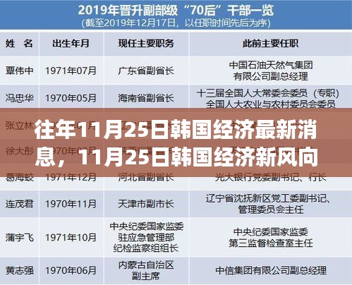 韩国经济新风向，机遇与挑战并存，学习铸就自信与成就的未来之路