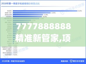 7777888888精准新管家,项目决策基础资料_图形版RSY19.54