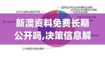 新澳资料免费长期公开吗,决策信息解释_驱动版IEJ10.5