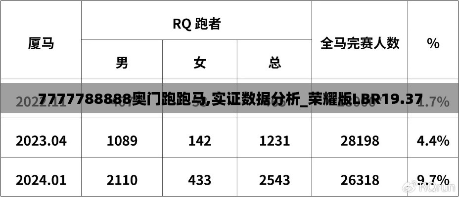 7777788888奥门跑跑马,实证数据分析_荣耀版LBR19.37