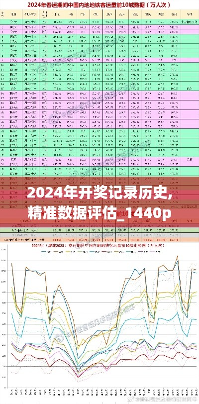 2024年开奖记录历史,精准数据评估_1440pGST19.84