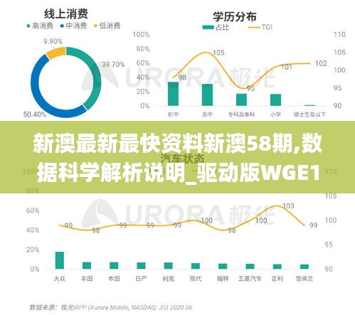 新澳最新最快资料新澳58期,数据科学解析说明_驱动版WGE10.89